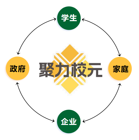 核心理念图示